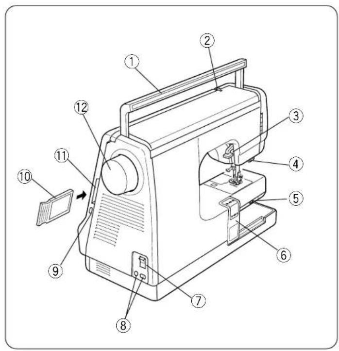JANOME Harmony 8100 - Names of Parts - 1