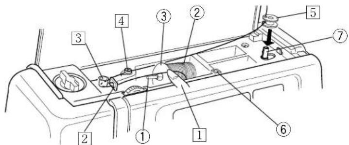 JANOME Harmony 8100 - • To Use Foot Control - 2