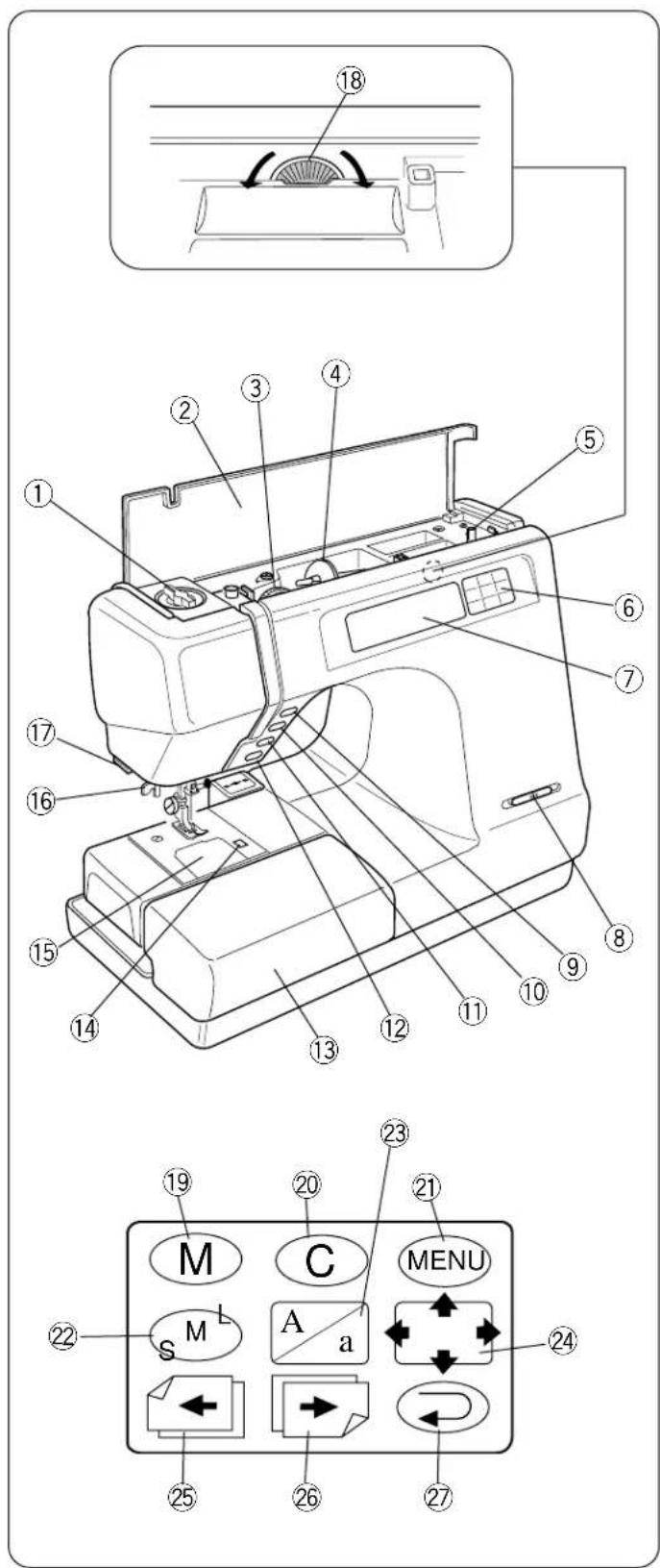 JANOME Harmony 8100 - SECTION 1 NAMES OF PARTS - 1