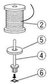 JANOME Harmony 8100 - • To Use Foot Control - 1