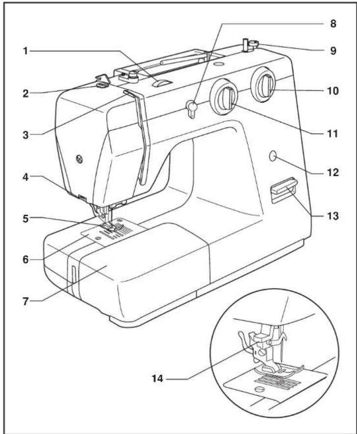SINGER Mercury 1525 - □ Beschreibung der Maschine - 1