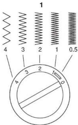 SINGER Mercury 1525 - Für Applikationen - 2