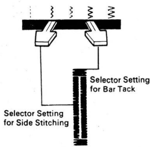 SINGER 1021 - STITCH WIDTH - 1