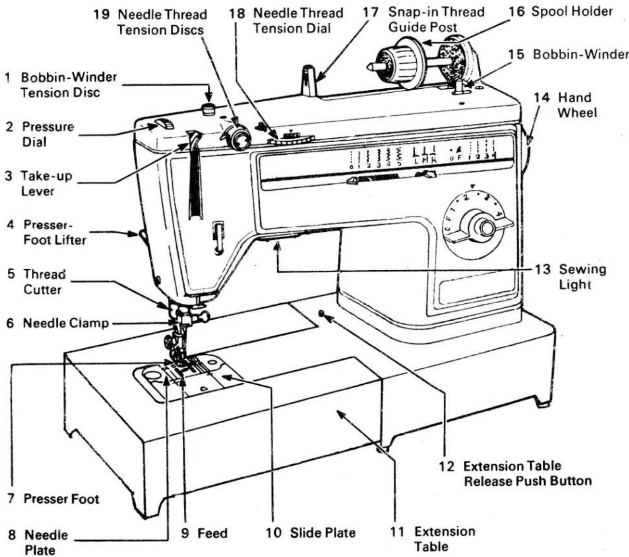 SINGER 1021 - principal parts - 1