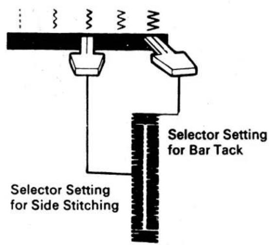 SINGER 1021 - STITCH WIDTH - 2
