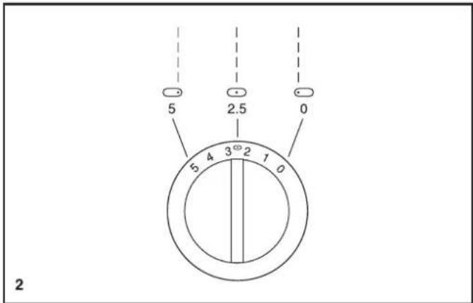 SINGER 7020 - □ Stichbreite und Nadelposition - 2
