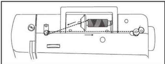 SINGER 7020 - □ Unterfaden aufspulen - 1