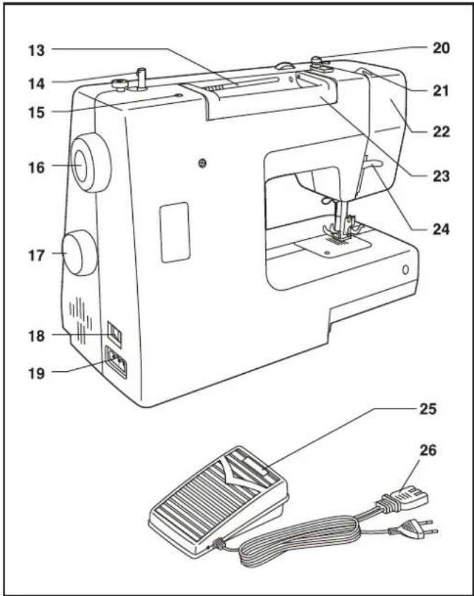 SINGER 7020 - □ Beschreibung der Maschine - 1