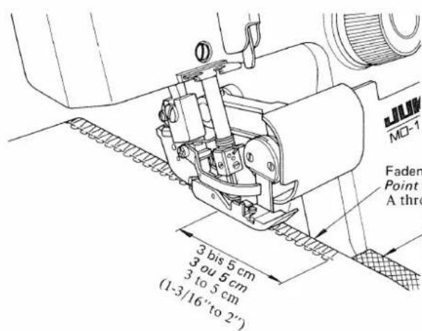 3 bis 5 cm 3 ou 5 cm 3 to 5 cm (1-3/16" to 2") JUN MO-1 Faden Point A thr