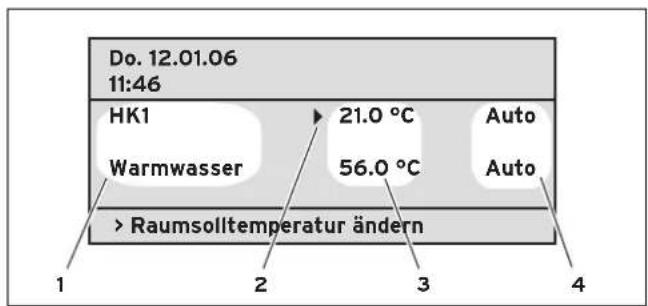 Do. 12.01.06 11:46 HK1 21.0 °C Warmwasser 56.0 °C Auto Auto > Raumsolltemperatur ändern 1 2 3 4