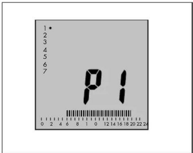 1 2 3 4 5 6 7 PI 0 2 4 6 8 1 0 12 14 16 18 20 22 24