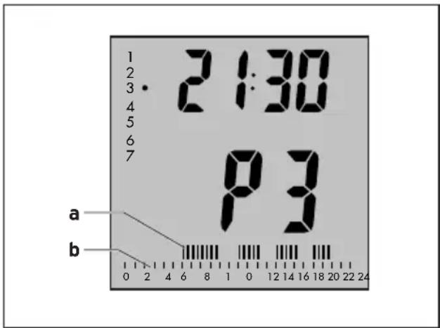 1 2 3 4 5 6 7 2 1:30 P3 a b 0 2 4 6 8 1 0 12 14 16 18 20 22 24