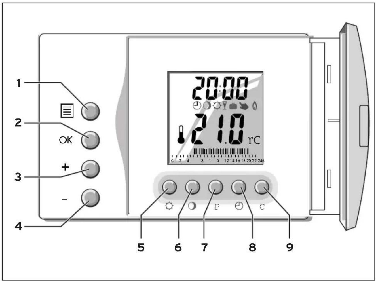 1 2 3 4 5 6 7 8 9 20:00 21.0 °C P C