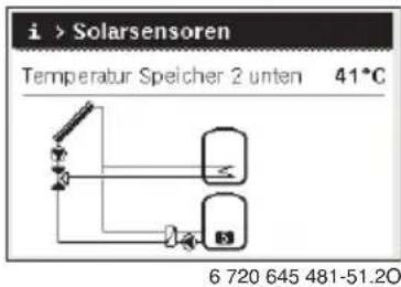 Junkers CW 800 - Menü: Solar - 3