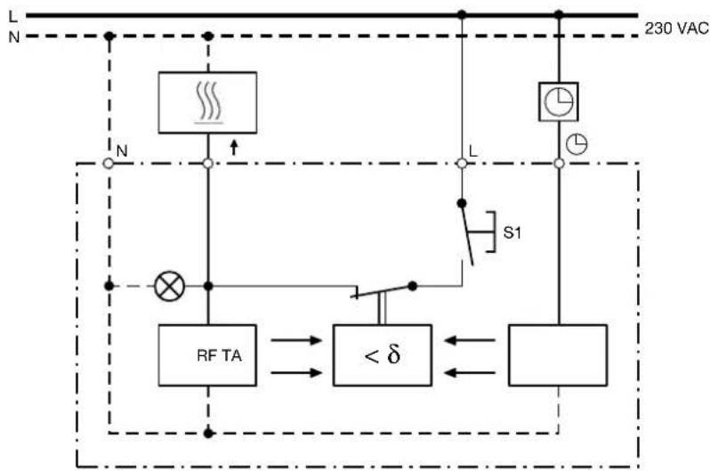 Feller 4272 - Thermostat Typ 4251 - 1