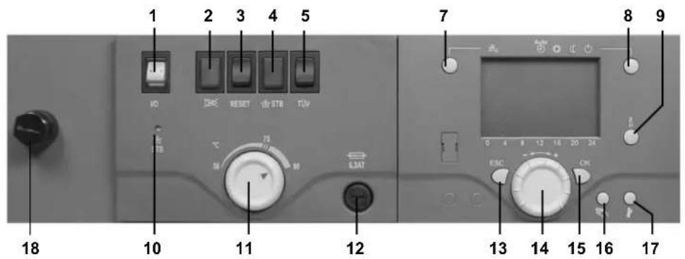 1 2 3 4 5 HO RESET STB TUV 17 18 10 11 12 7 8 9 0 4 8 12 18 20 24 ESC 13 14 15 16 17