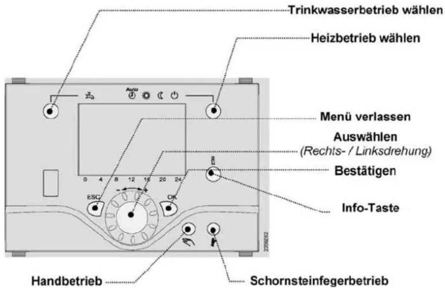 Elco Logon B G1Z1 - Programmierung - 1