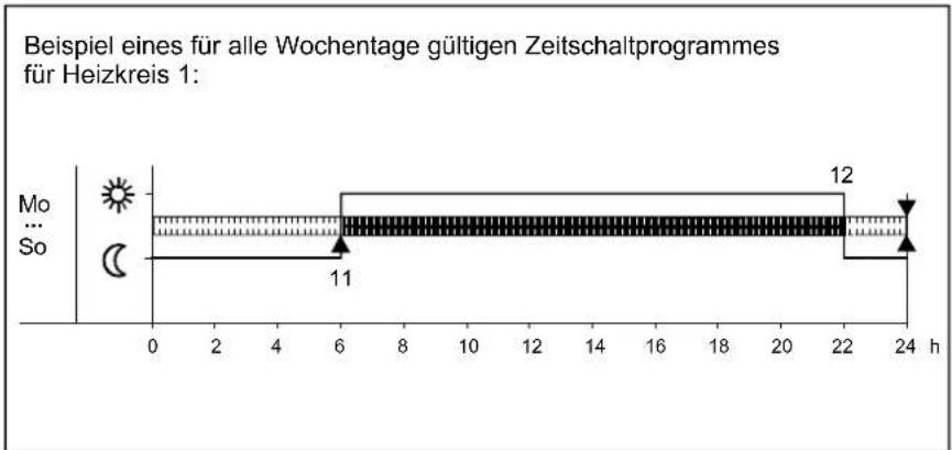 Elco Albatros QAA73 - Eingabe Wochenblock - 1
