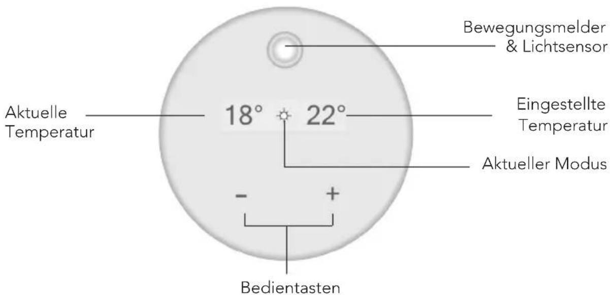 ICY 3815TT - Übersicht über das Clever-Thermostat - 1