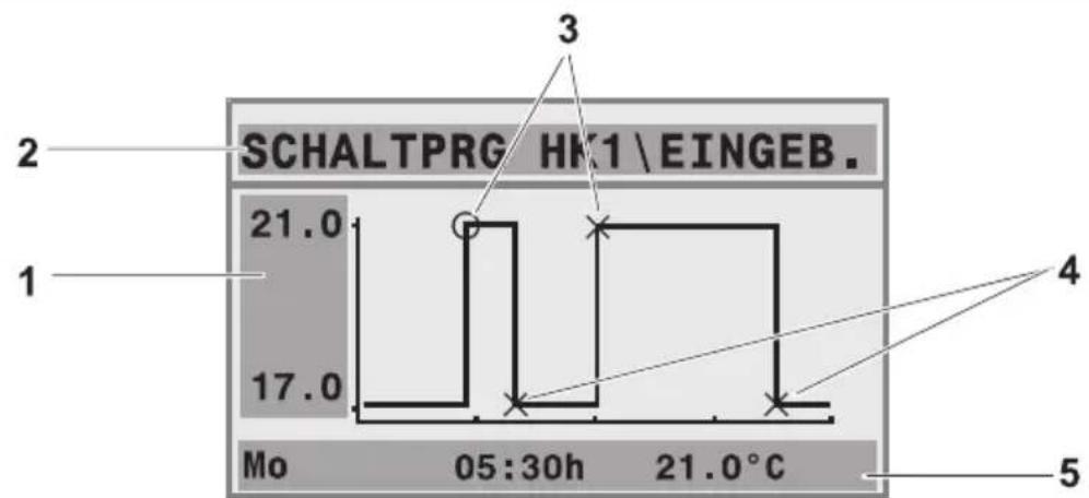 BUDERUS RC35 - Aktuelles Programm anzeigen - 1