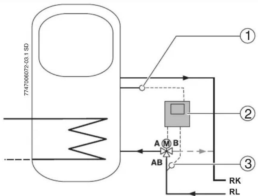 BUDERUS Logamatic SC40 - 3-Wege-Ventil für Rücklaufanhebung installieren (Option) - 2