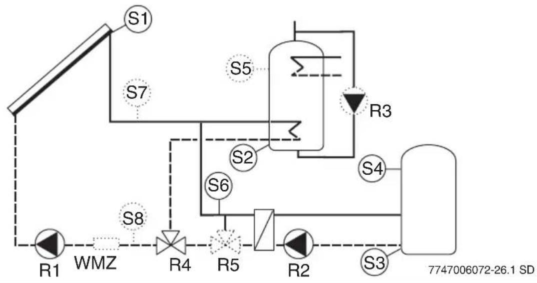 BUDERUS Logamatic SC40 - Hydraulik H12 - Heizungsunterstützung mit 2 Speichern über Ventil und externem Wärmetauscher, ohne Ventil Rücklaufanhebung - 2