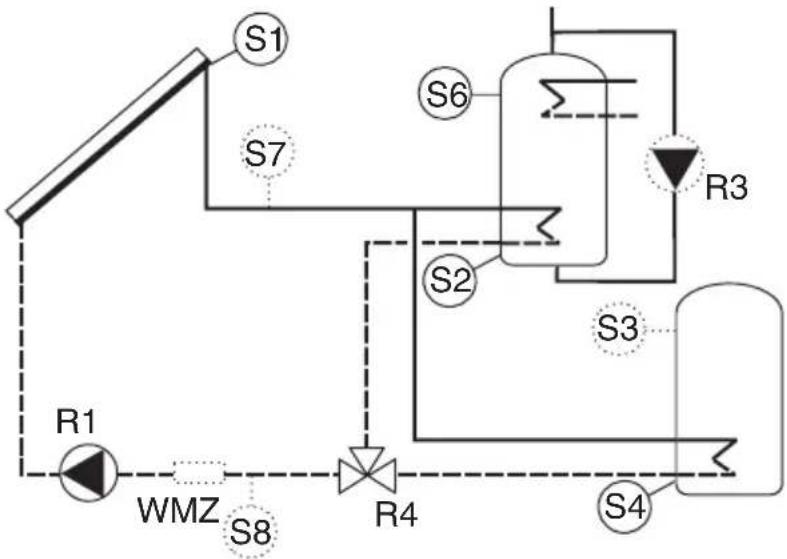 BUDERUS Logamatic SC40 - Hydraulik H10 - Heizungsunterstützung mit 2 Speichern über Ventil, ohne Ventil Rücklaufanhebung - 2