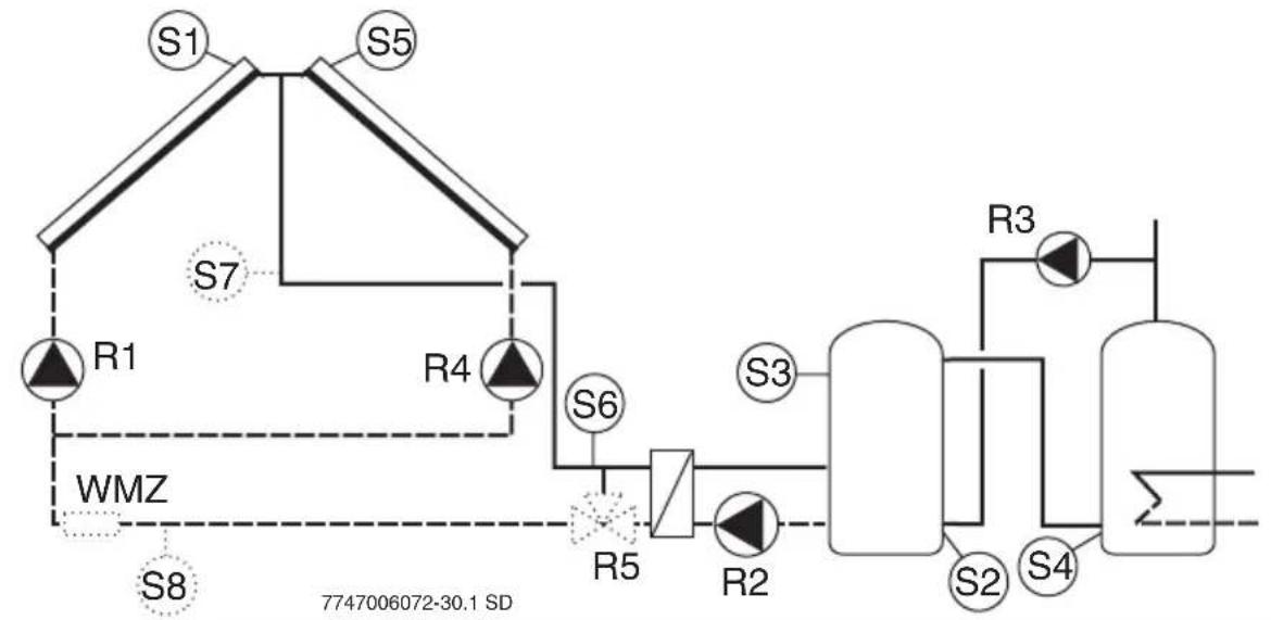 BUDERUS Logamatic SC40 - Hydraulik T8 - Solare Warmwassererwärmung mit Ost/West-Regelung, Umschichtung Vorwärmstufe und externem Wärmetauscher - 2