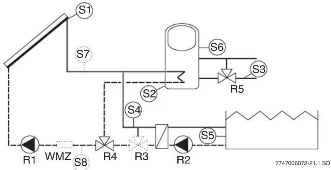 BUDERUS Logamatic SC40 - Hydraulik S4 - Schwimmbad und Heizungsunterstützung, über Ventil - 2