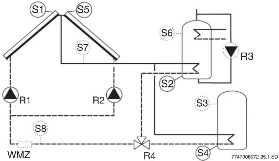 BUDERUS Logamatic SC40 - Hydraulik H11 - Heizungsunterstützung mit Ost/West-Regelung und 2 Speichern über Ventil, ohne Ventil Rücklaufanhebung - 2