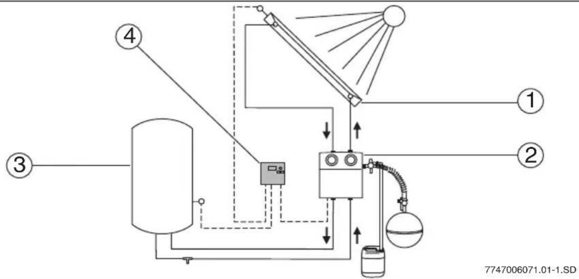 BUDERUS Logamatic SC20 - Anlagenschema Solaranlage - 1