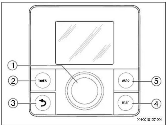 BUDERUS Logamatic RC200 - Übersicht Bedienelemente und Symbole - 1