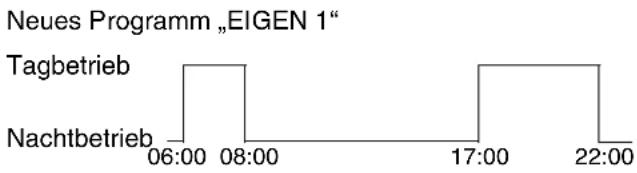 BUDERUS Logamatic 2107 M - Eine Heizphase löschen - 2