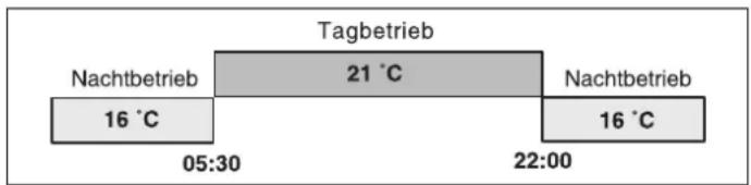BUDERUS Logamatic 2107 M - Automatik-Betrieb wählen - 1