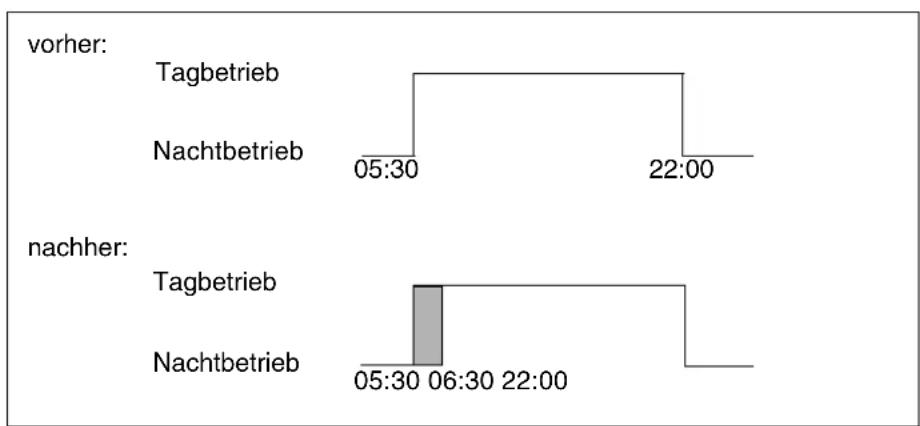 BUDERUS Logamatic 2107 M - Standardprogramm ändern - 1