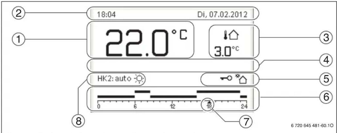 BUDERUS Logamatic RC300 EMS plus - Übersicht der Bedienelemente und Symbole - 6