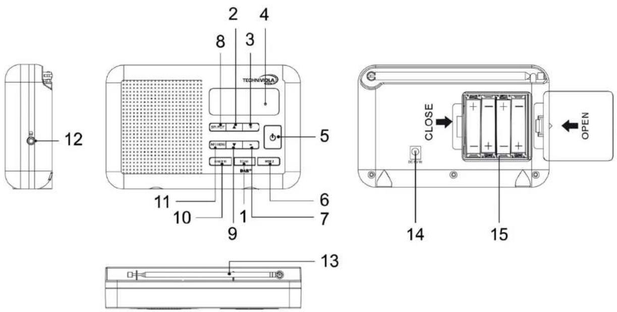 TECHNISAT TechniViola DiRa 2 - Die besonderen Eigenschaften des Geräts - 1