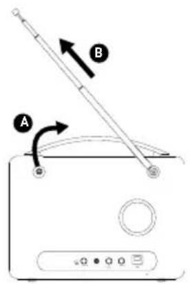Diagram showing a device with labeled components A and B, indicating a physical or mechanical setup.