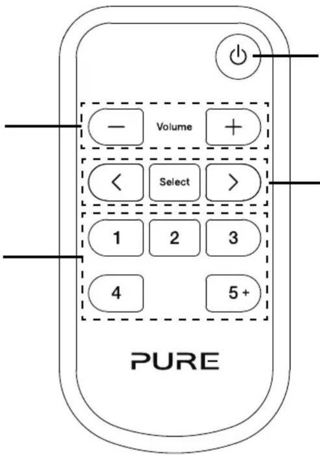 Volume Select 1 2 3 4 5+ PURE