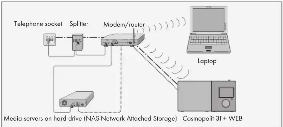 GRUNDIG Cosmopolit 3F plus WEB - WLAN connection to the internet - 1