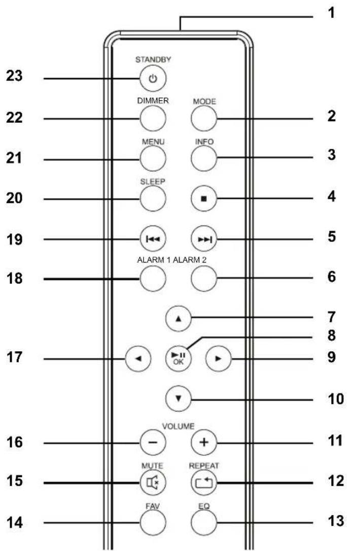 Terris IWR 251 - STEREO INTERNETRADIO - 4