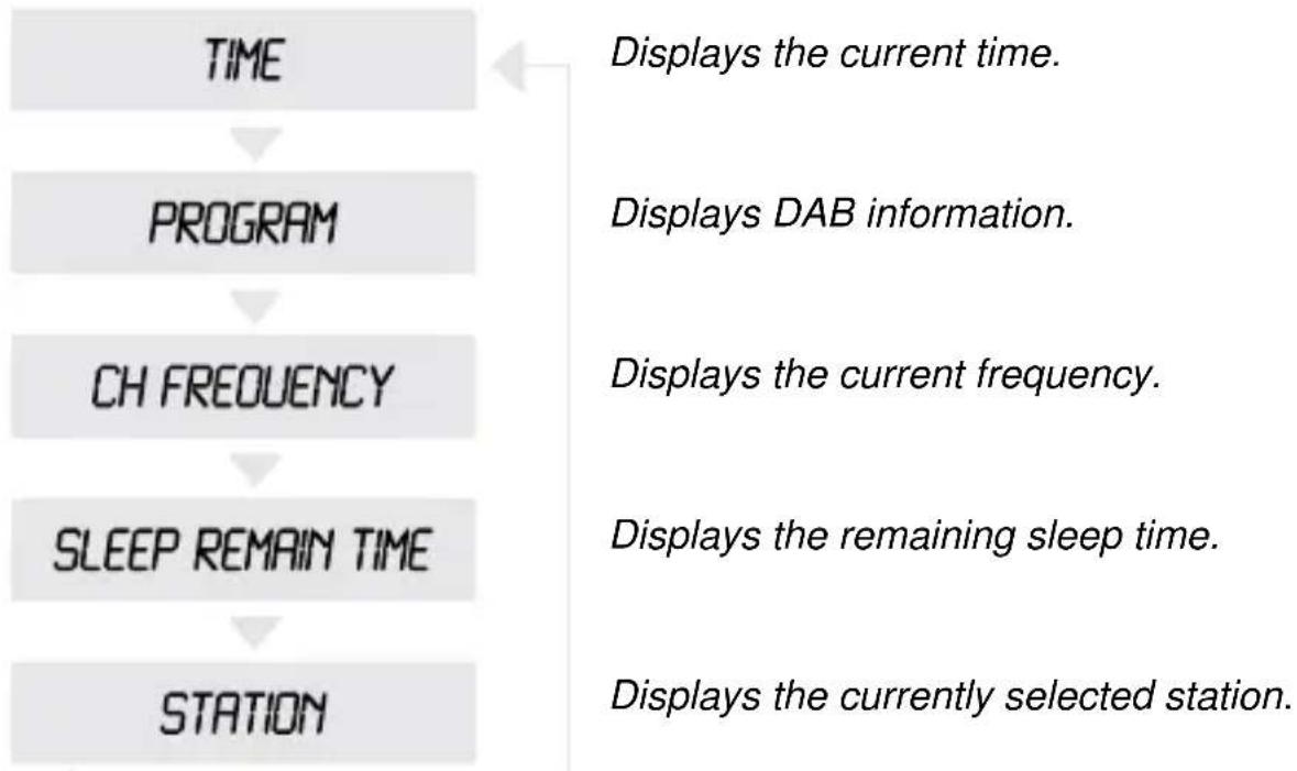 Karcher Audio DAB2408 - Display Modes and Menu in DAB+ Mode - 2