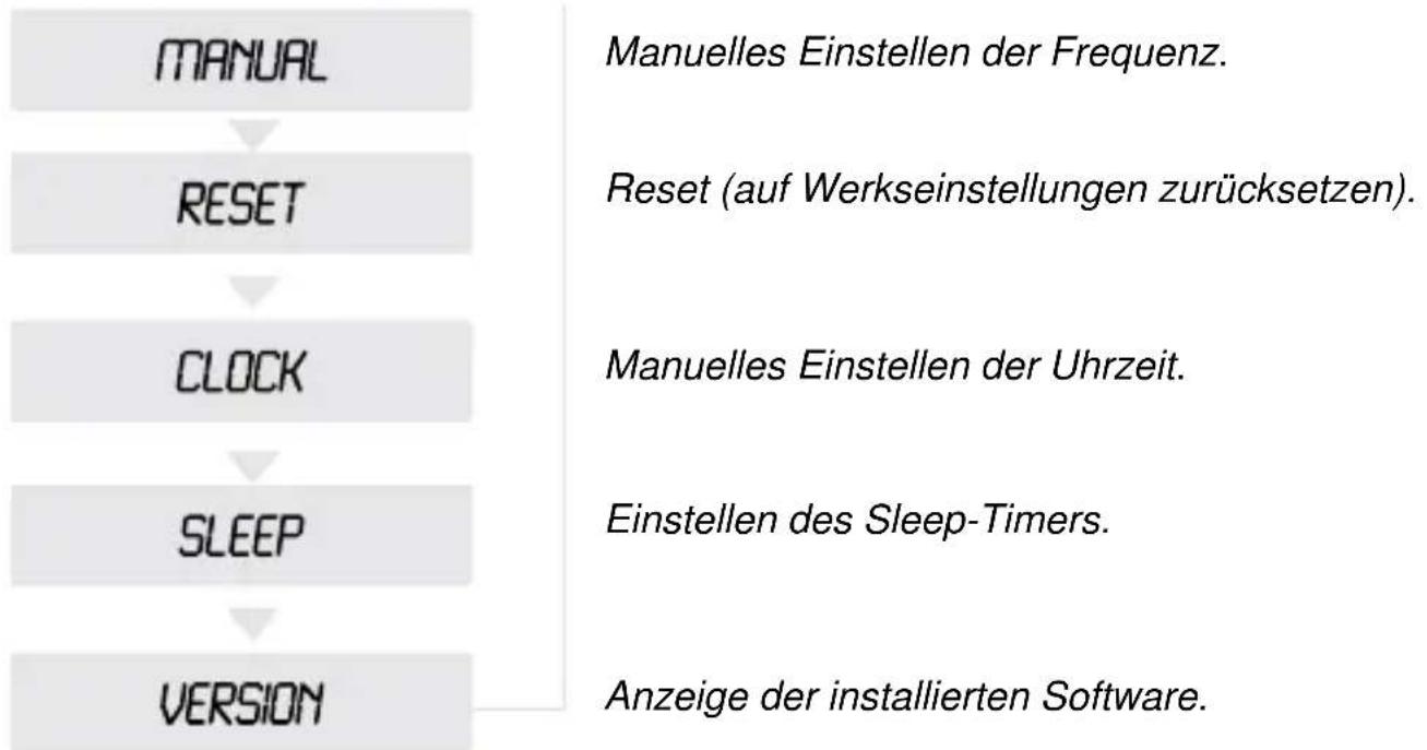 Karcher Audio DAB2408 - Anzeigemodi und Menü im DAB+-Modus - 3