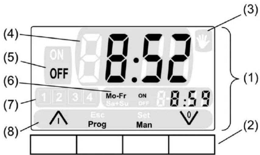 (4) (5) (6) (7) (8) ON OFF 1 2 3 4 Mo-Fr ON Sa+Su OFF 8:58 Asc Set Prog Man 0 (3) (1) (2)