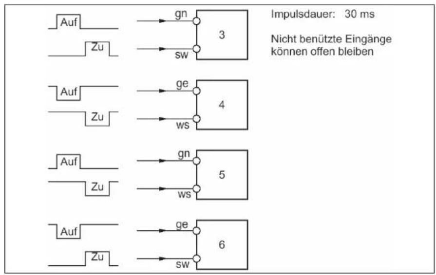 JUNG DAS 4370 - Dynamische Ansteuerung - 1