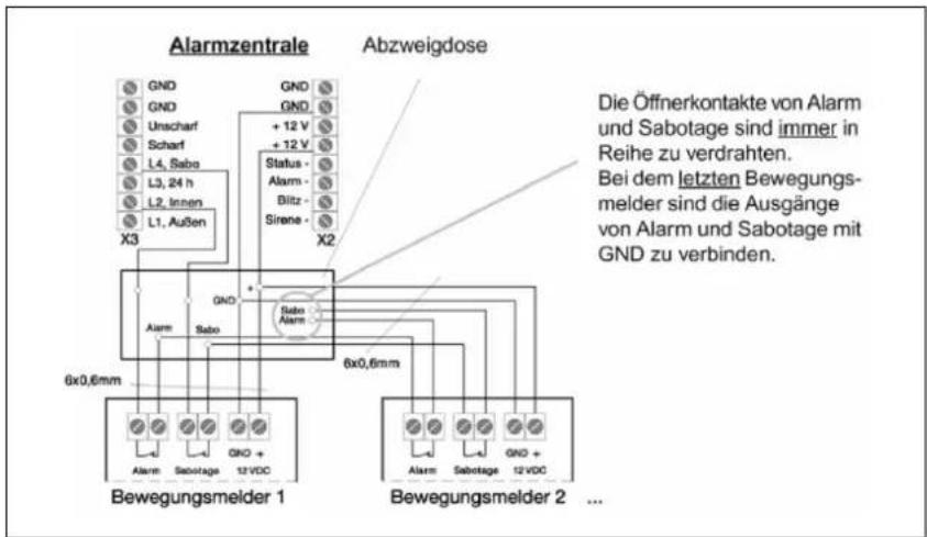 JUNG DAS 4000 - Hinweis - 1