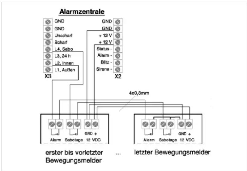JUNG DAS 4000 - Anschlussbeispiele Bewegungsmelder - 1