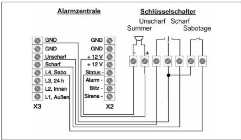 JUNG DAS 4000 - Schalteinrichtung (externer Schlüsselschalter) - 1