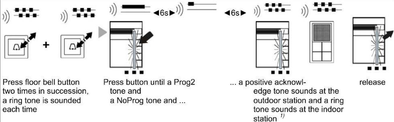 JUNG TKASVAL114WW - Programming a second indoor station to a bell button (parallel call) - 7