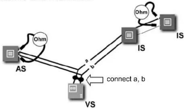 JUNG TKASVAL114WW - Principle of loop resistance Measuring loop resistance - 2